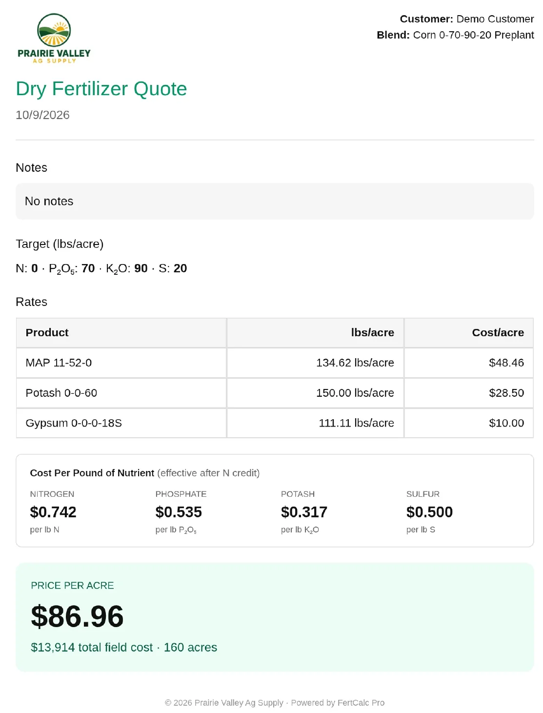 Dry fertilizer quote for a Corn 0-70-90-20 blend on 160 acres: MAP, potash, and gypsum rates, cost per pound of nutrient, and $86.96 per acre ($13,914 for the field).